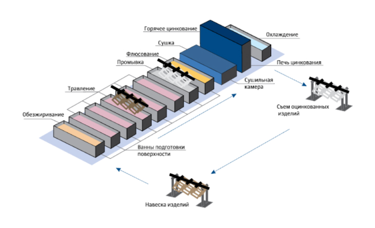 Горячее цинкование металла